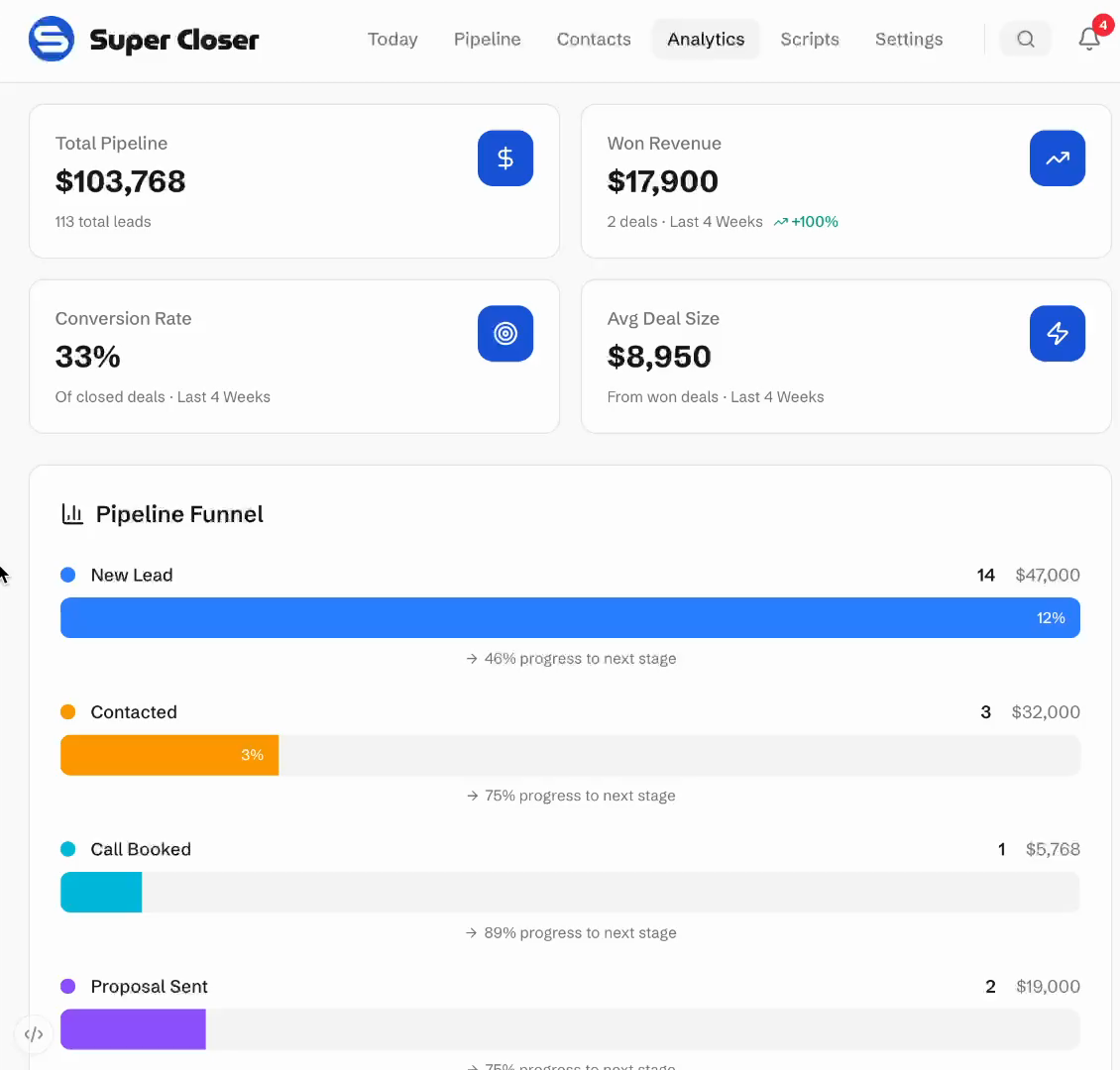 Analytics dashboard